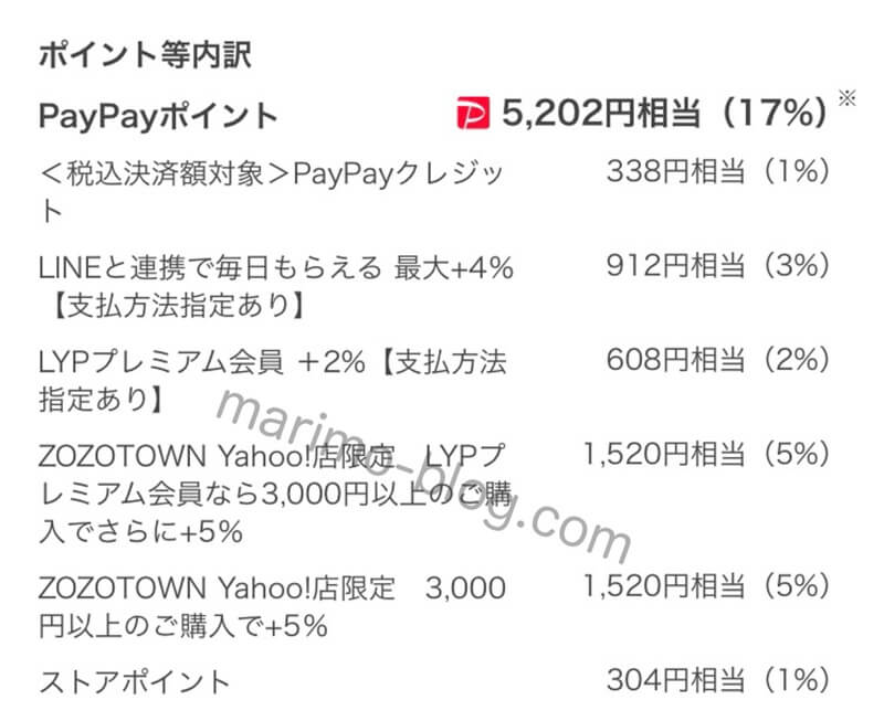 CABaNカーディガンのポイント還元が多い