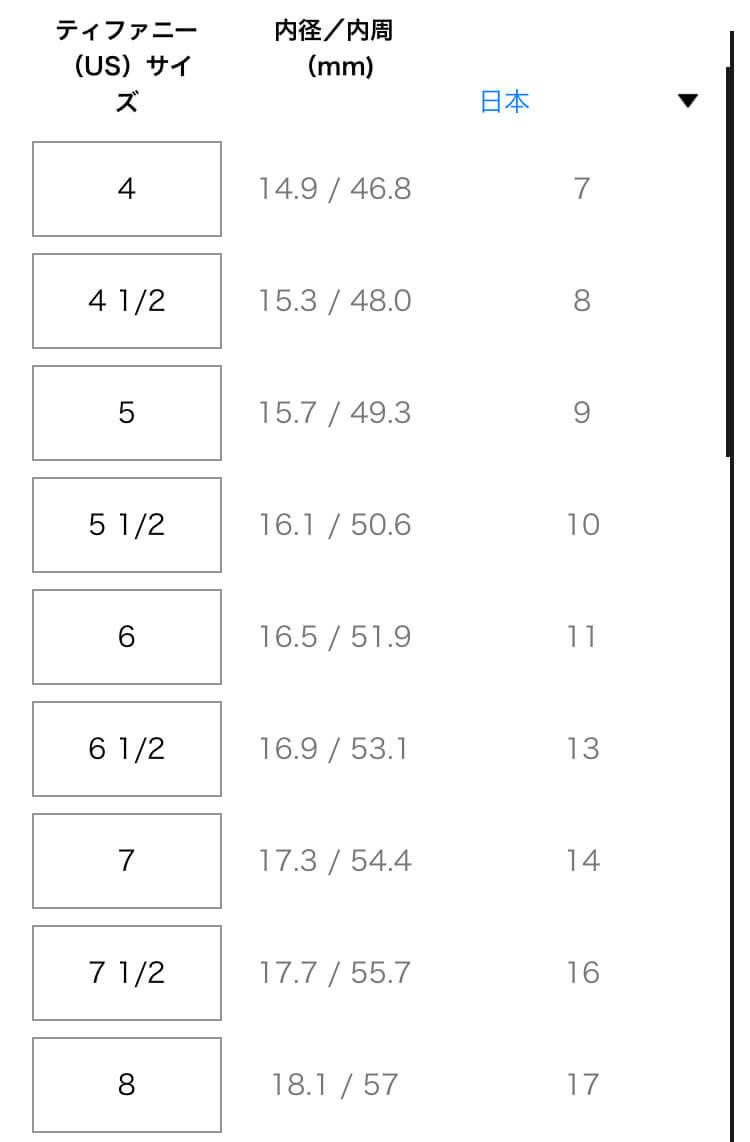 ティファニーの指輪USサイズ表