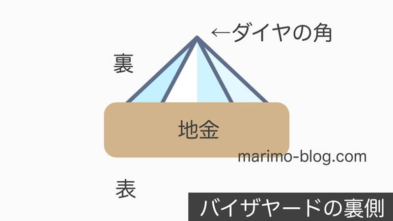 ティファニーバイザヤードの裏側がチクチク痛い